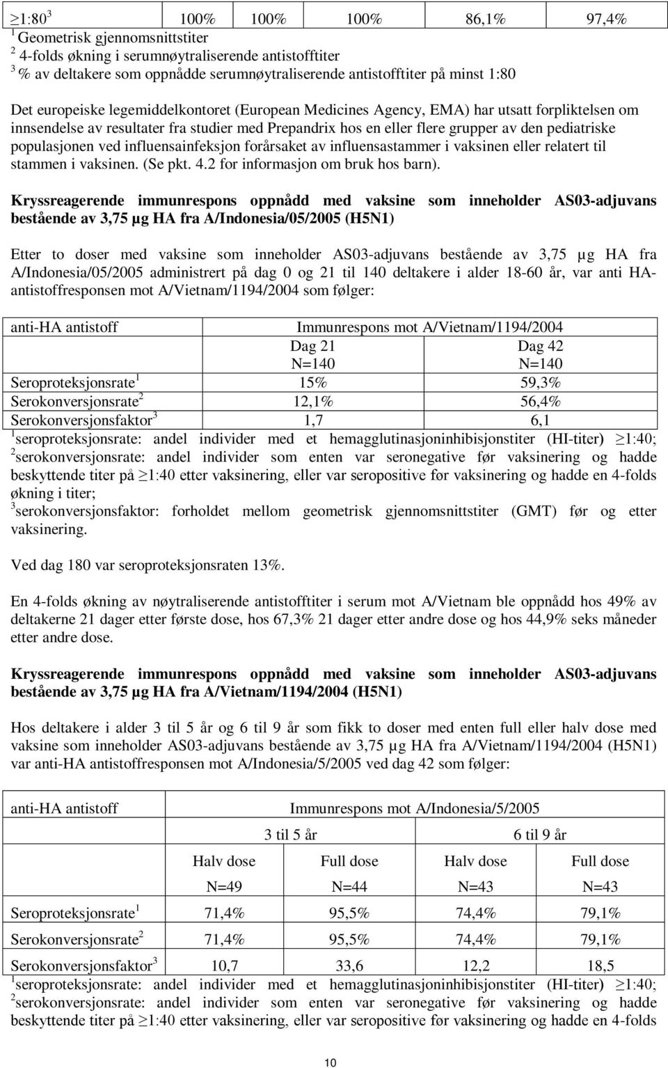 populasjonen ved influensainfeksjon forårsaket av influensastammer i vaksinen eller relatert til stammen i vaksinen. (Se pkt. 4.2 for informasjon om bruk hos barn).