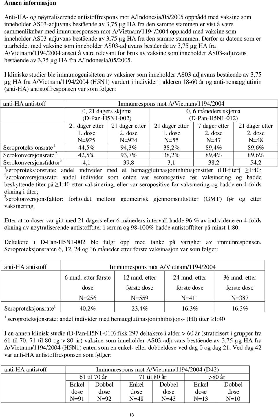 Derfor er datene som er utarbeidet med vaksine som inneholder AS03-adjuvans bestående av 3,75 µg HA fra A/Vietnam/1194/2004 ansett å være relevant for bruk av vaksine som inneholder AS03-adjuvans