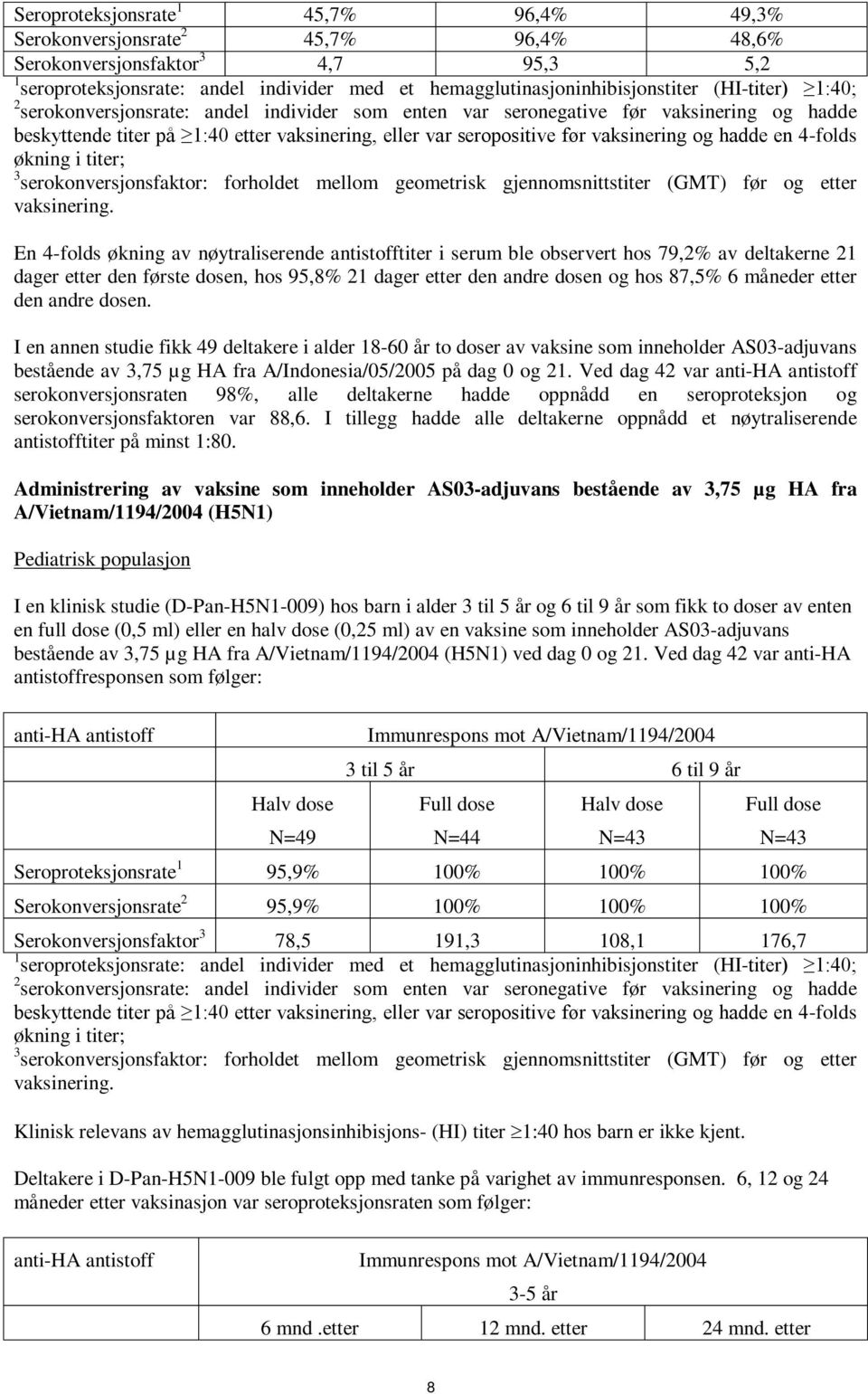 hadde en 4-folds økning i titer; 3 serokonversjonsfaktor: forholdet mellom geometrisk gjennomsnittstiter (GMT) før og etter vaksinering.