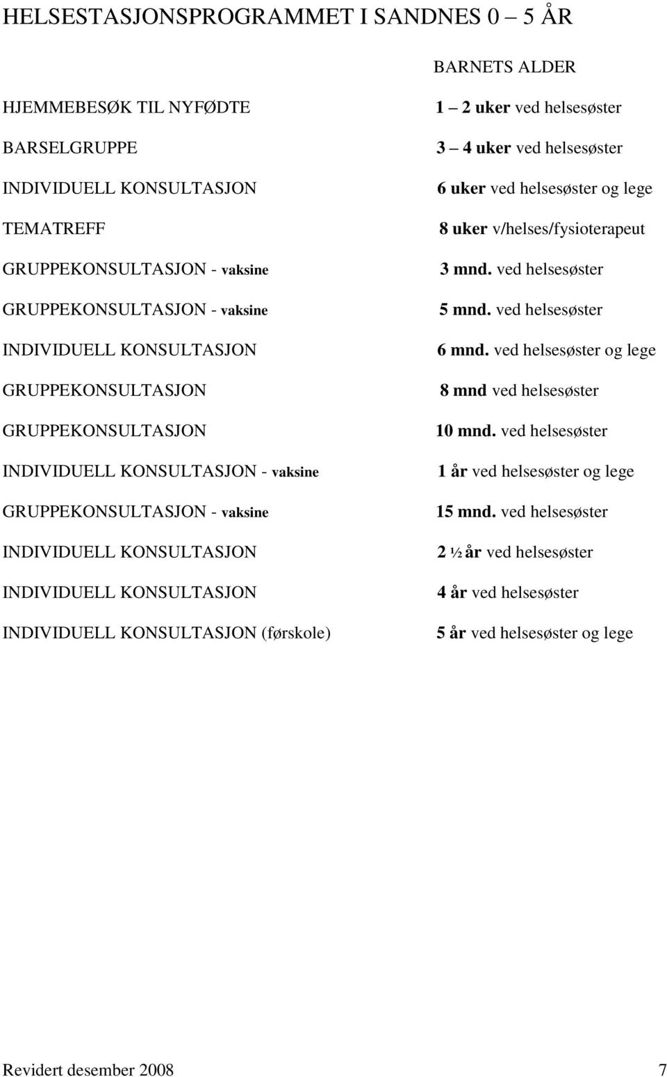 KONSULTASJON (førskole) 1 2 uker ved helsesøster 3 4 uker ved helsesøster 6 uker ved helsesøster og lege 8 uker v/helses/fysioterapeut 3 mnd. ved helsesøster 5 mnd. ved helsesøster 6 mnd.