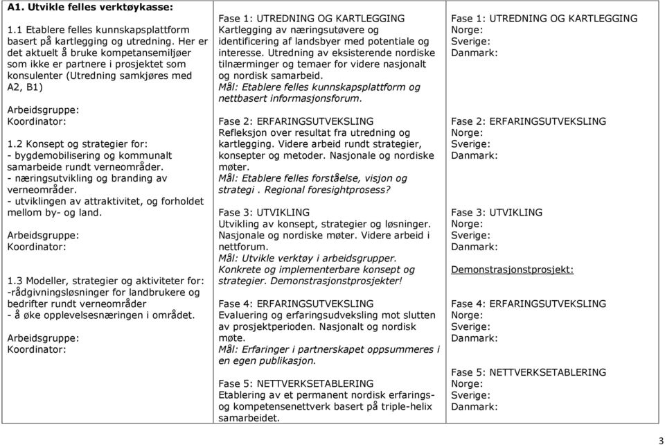 2 Konsept og strategier for: - bygdemobilisering og kommunalt samarbeide rundt verneområder. - næringsutvikling og branding av verneområder.