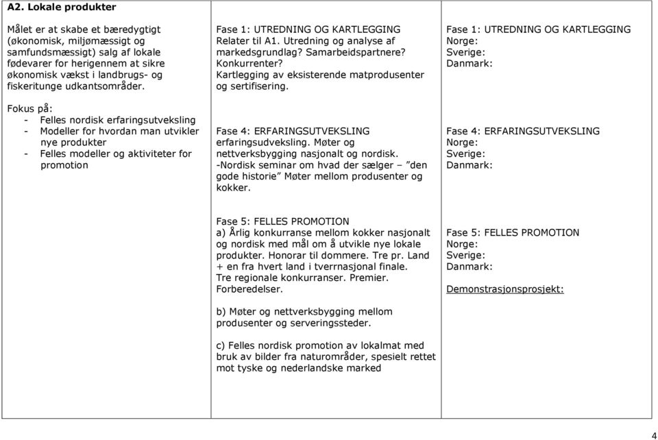 Utredning og analyse af markedsgrundlag? Samarbeidspartnere? Konkurrenter? Kartlegging av eksisterende matprodusenter og sertifisering. erfaringsudveksling.