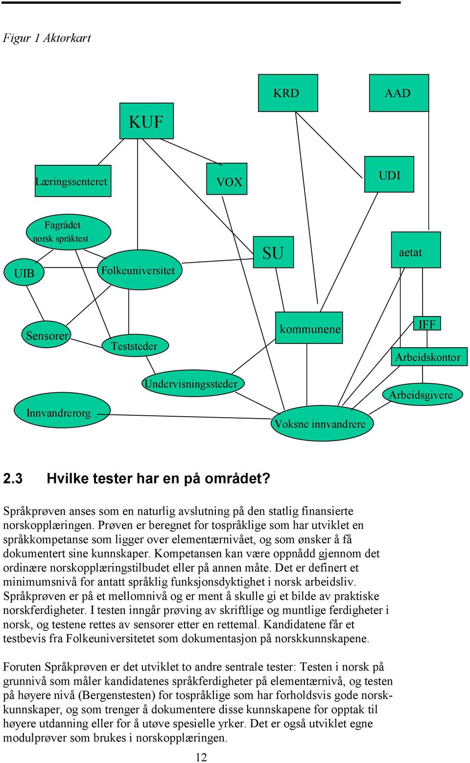 Prøven er beregnet for tospråklige som har utviklet en språkkompetanse som ligger over elementærnivået, og som ønsker å få dokumentert sine kunnskaper.