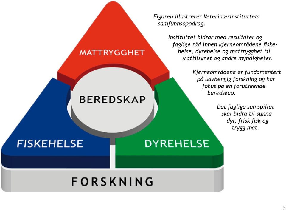 og mattrygghet til Mat tilsynet og andre myndigheter.