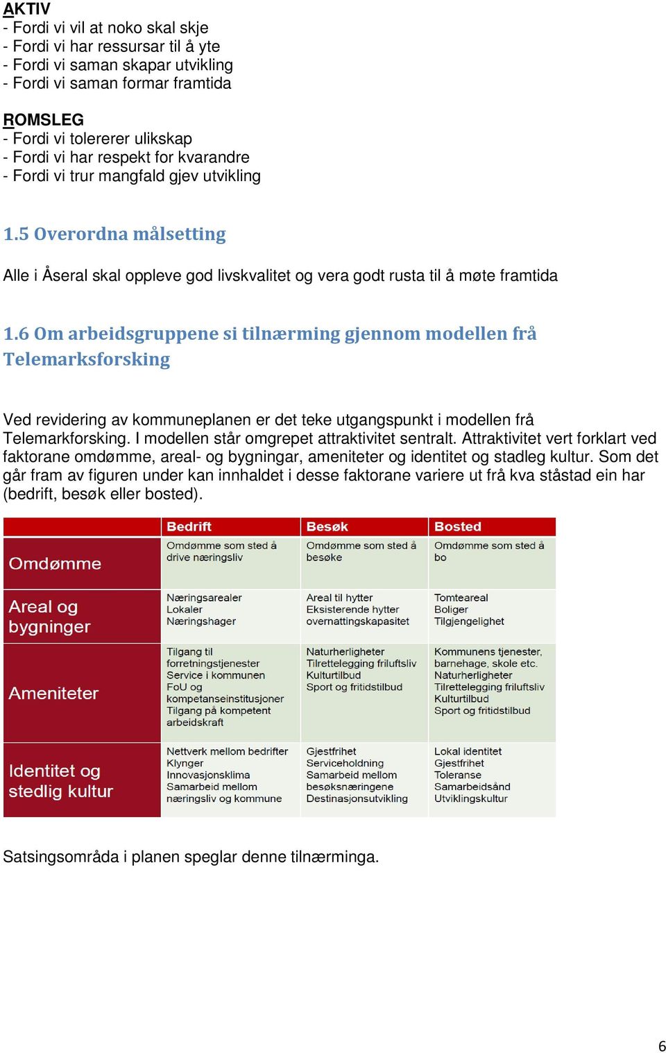 6 Om arbeidsgruppene si tilnærming gjennom modellen frå Telemarksforsking Ved revidering av kommuneplanen er det teke utgangspunkt i modellen frå Telemarkforsking.