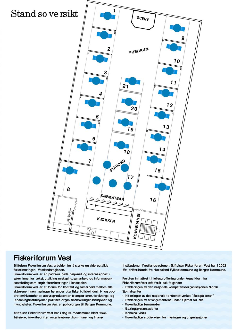 Fiskeriforum Vest er en pådriver både nasjonalt og internasjonalt i saker innenfor vekst, utvikling, nyskaping, samarbeid og informasjonsutveksling som angår fiskerinæringen i landsdelen.