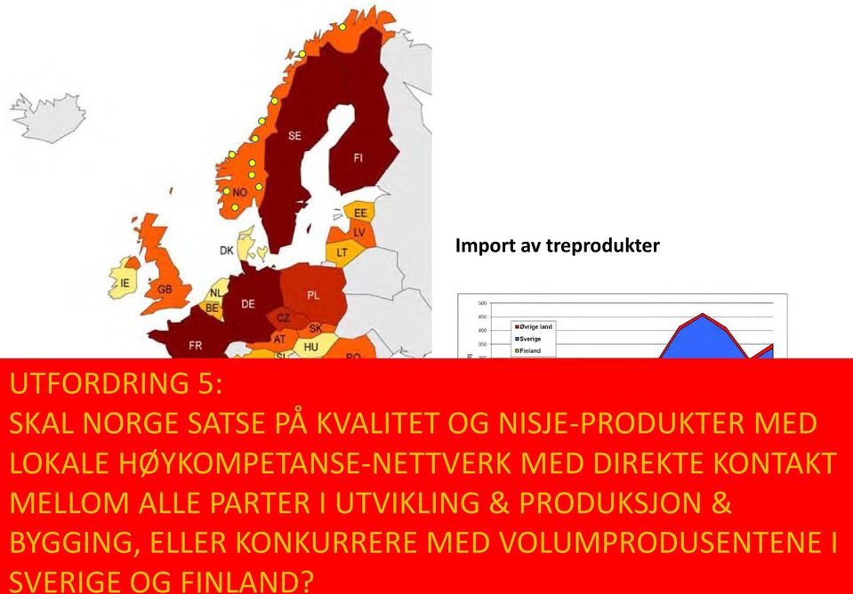 treressurser for industrielt salg i Europa, i 2007.