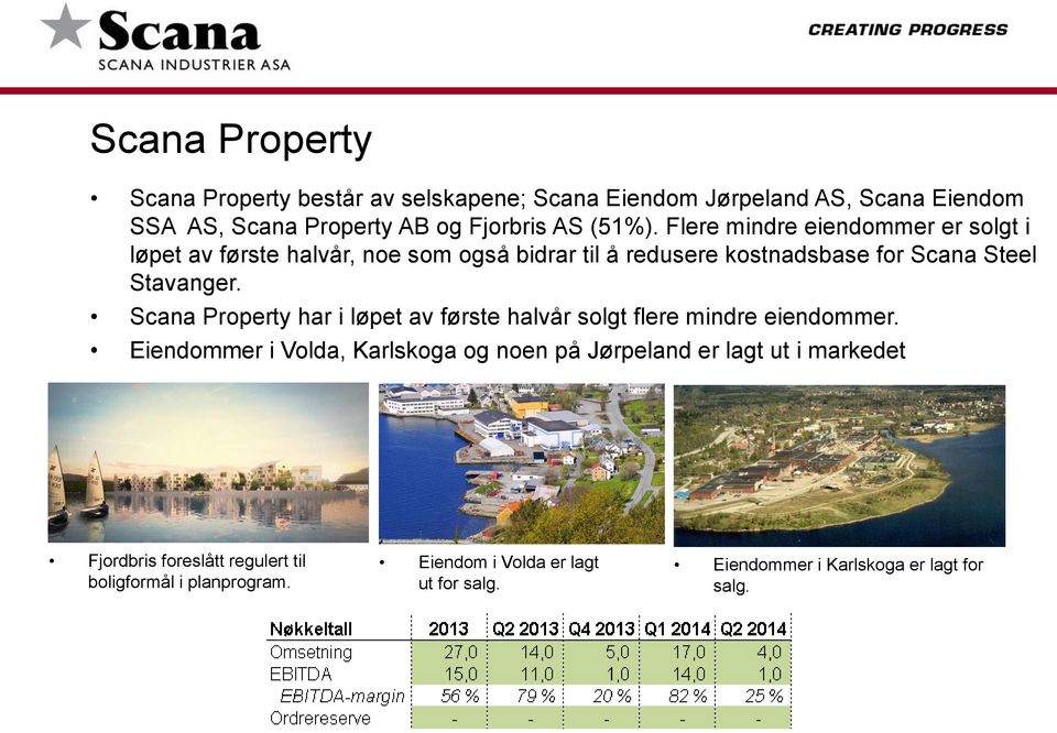 Scana Property har i løpet av første halvår solgt flere mindre eiendommer.