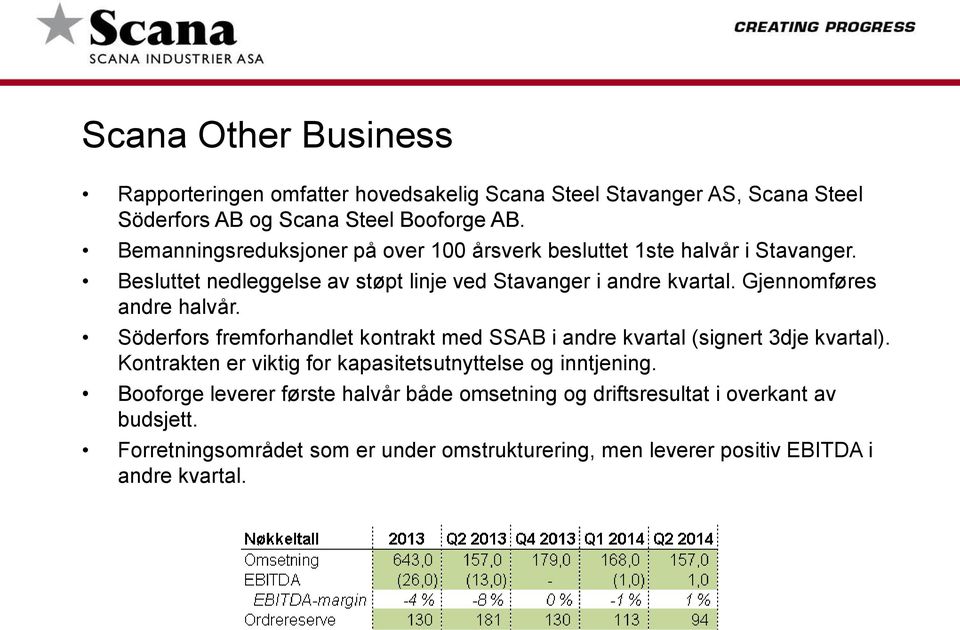 Gjennomføres andre halvår. Söderfors fremforhandlet kontrakt med SSAB i andre kvartal (signert 3dje kvartal).