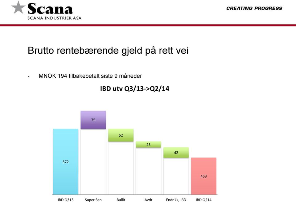 utv Q3/13->Q2/14 75 52 25 42 572 453 IBD