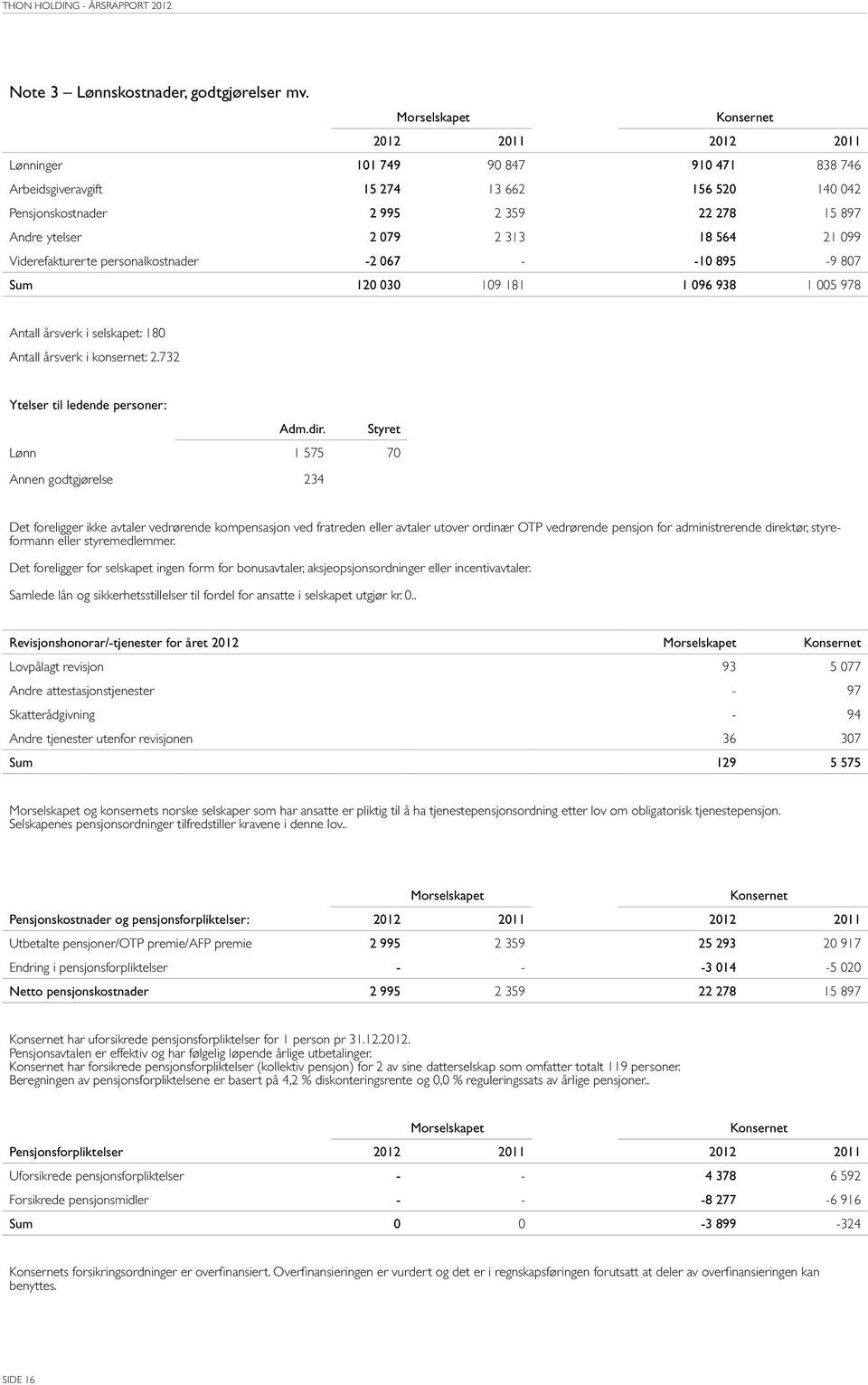 564 21 099 Viderefakturerte persoalkostader -2 067 - -10 895-9 807 Sum 120 030 109 181 1 096 938 1 005 978 Atall årsverk i selskapet: 180 Atall årsverk i koseret: 2.