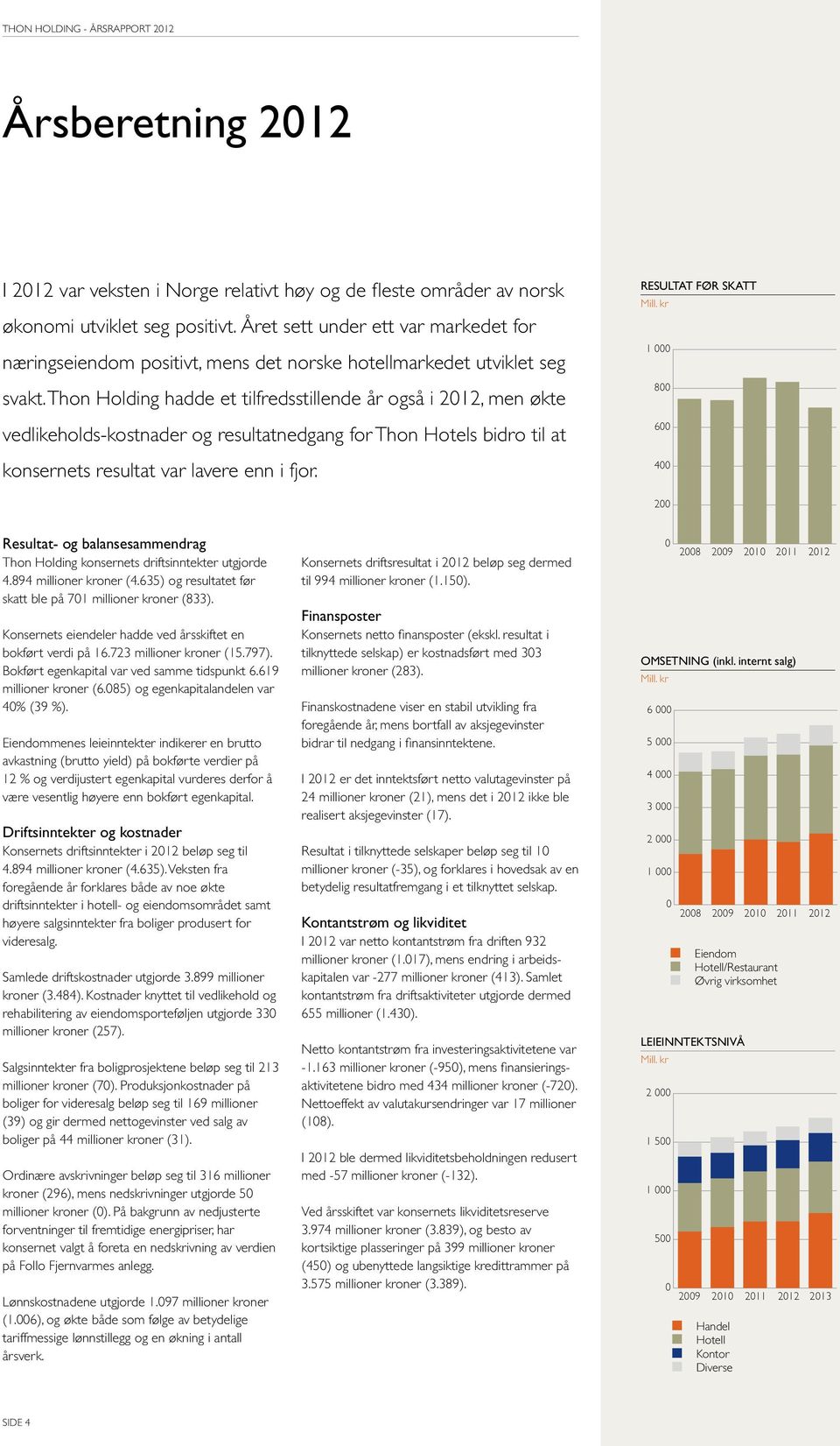 Tho Holdig hadde et tilfredsstillede år også i 2012, me økte vedlikeholds-kostader og resultatedgag for Tho Hotels bidro til at koserets resultat var lavere e i fjor. Resultat før skatt Mill.