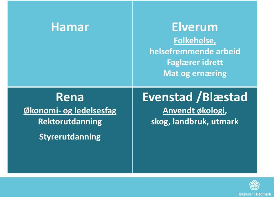 Folkehelse, helsefremmende arbeid Faglærer idrett