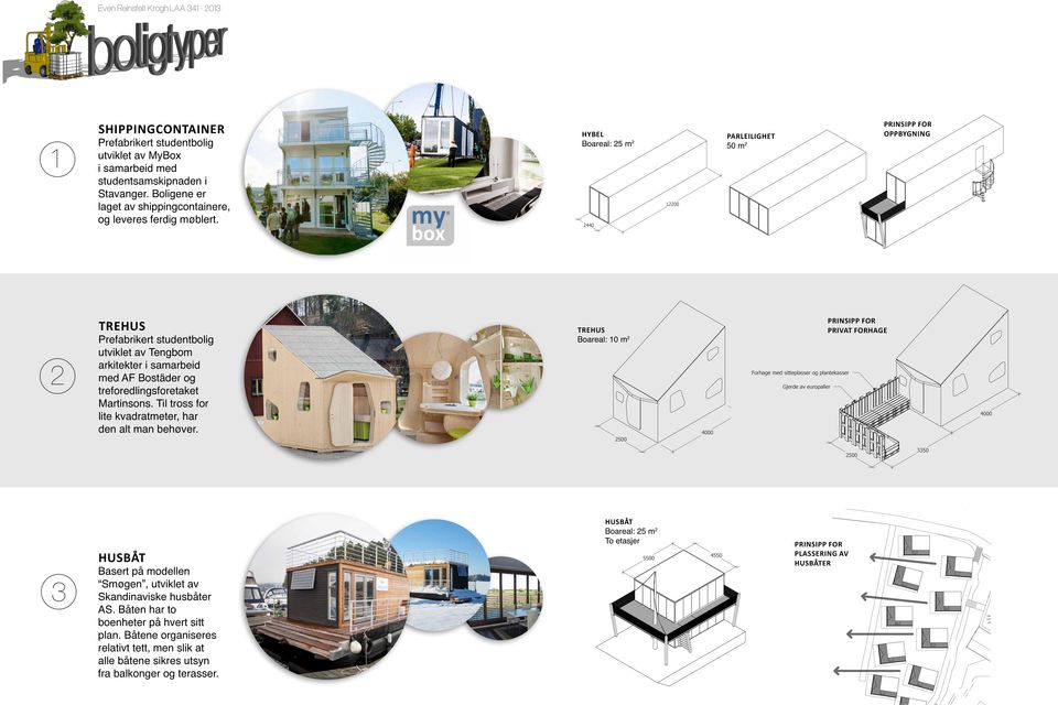 HYBEL Boareal: 25 m 2 2440 12200 PARLEILIGHET 50 m 2 PRINSIPP FOR OPPBYGNING 2 Trehus Prefabrikert studentbolig utviklet av Tengbom arkitekter i samarbeid med AF Bostäder og treforedlingsforetaket