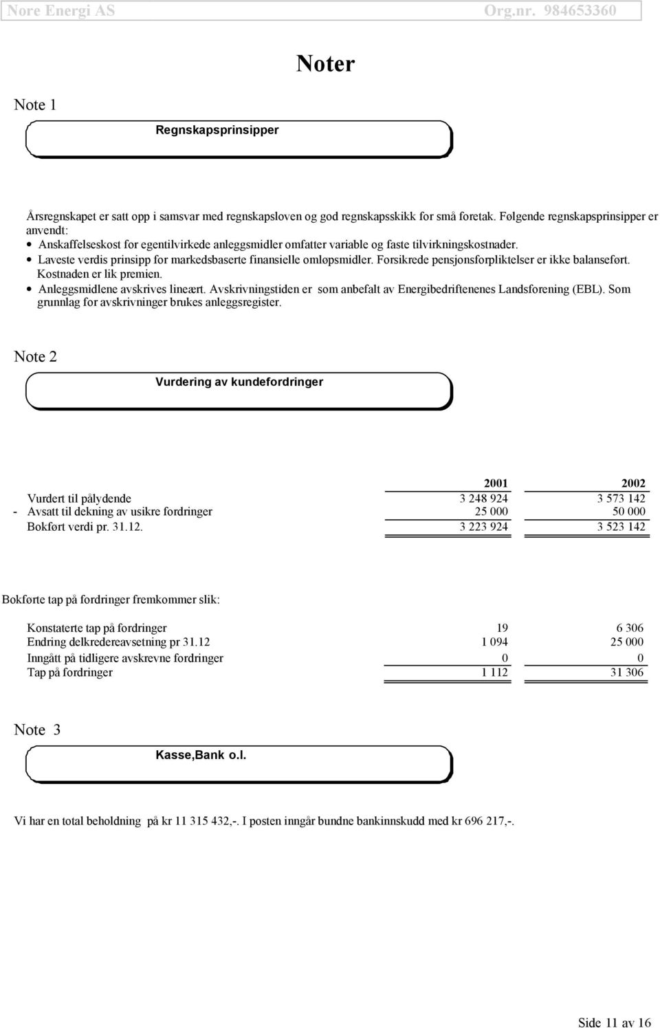 Laveste verdis prinsipp for markedsbaserte finansielle omløpsmidler. Forsikrede pensjonsforpliktelser er ikke balanseført. Kostnaden er lik premien. Anleggsmidlene avskrives lineært.