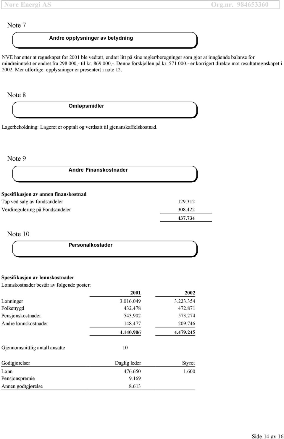 Note 8 Omløpsmidler Lagerbeholdning: Lageret er opptalt og verdsatt til gjenanskaffelskostnad. Note 9 Andre Finanskostnader Spesifikasjon av annen finanskostnad Tap ved salg av fondsandeler 129.