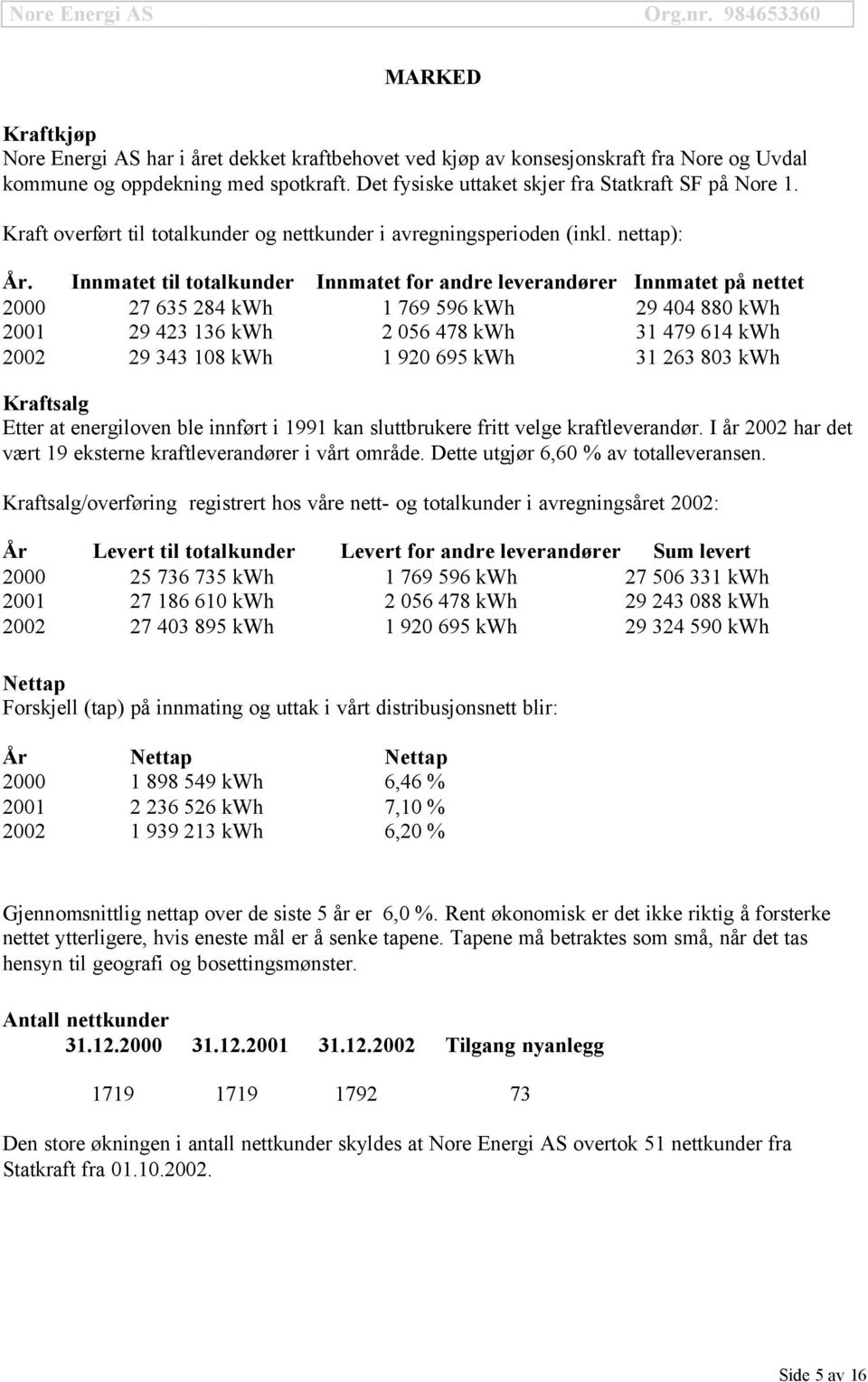 Innmatet til totalkunder Innmatet for andre leverandører Innmatet på nettet 2000 27 635 284 kwh 1 769 596 kwh 29 404 880 kwh 2001 29 423 136 kwh 2 056 478 kwh 31 479 614 kwh 2002 29 343 108 kwh 1 920