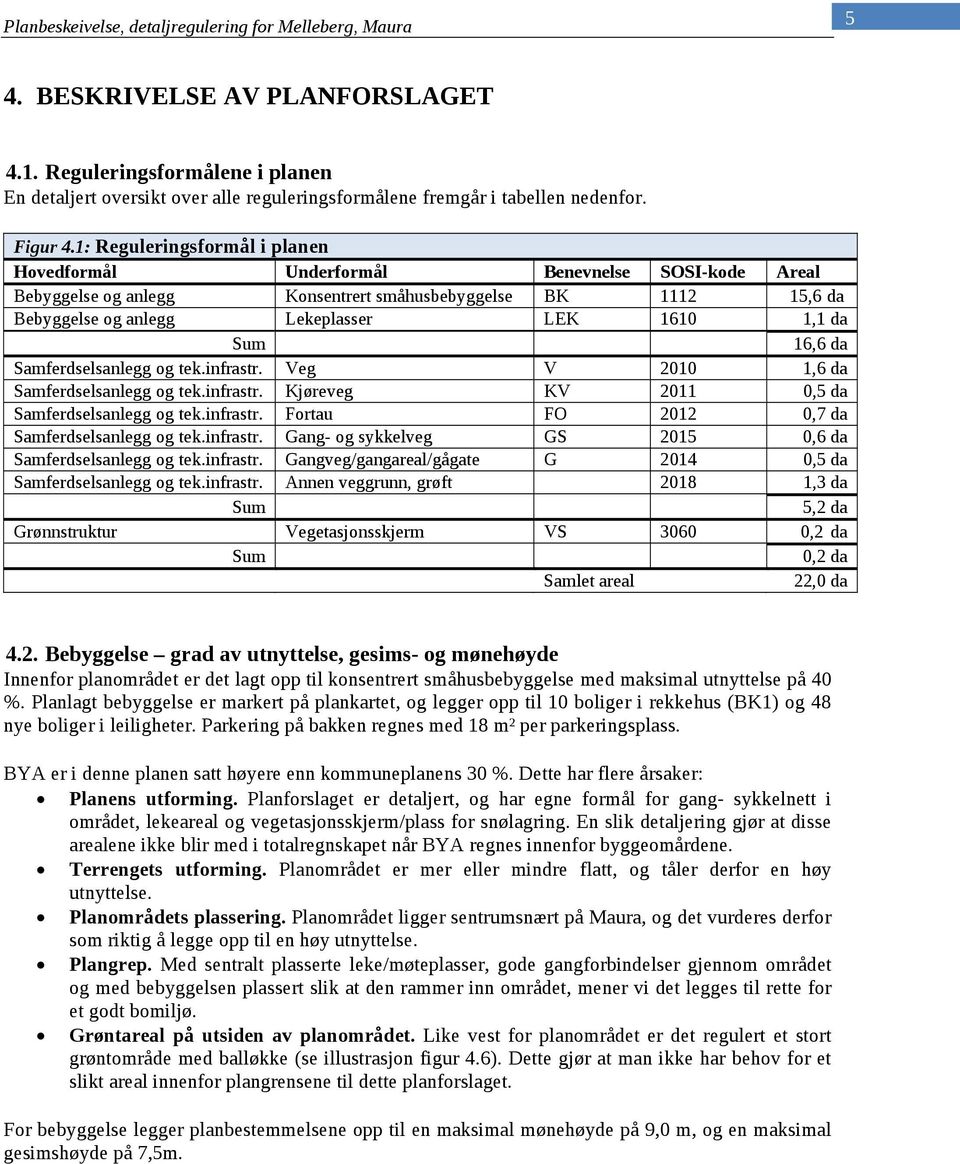 16,6 da Samferdselsanlegg og tek.infrastr. Veg V 2010 1,6 da Samferdselsanlegg og tek.infrastr. Kjøreveg KV 2011 0,5 da Samferdselsanlegg og tek.infrastr. Fortau FO 2012 0,7 da Samferdselsanlegg og tek.