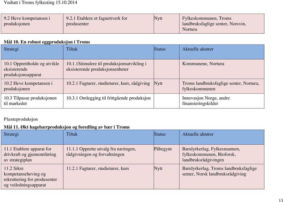 3 Tilpasse produksjonen til markedet 10.2.1 Fagturer, studieturer, kurs, rådgiving Troms landbruksfaglige senter, Nortura, fylkeskommunen 10.3.1 Omlegging til frittgående produksjon Innovasjon Norge, andre finansieringskilder Planteproduksjon Mål 11.