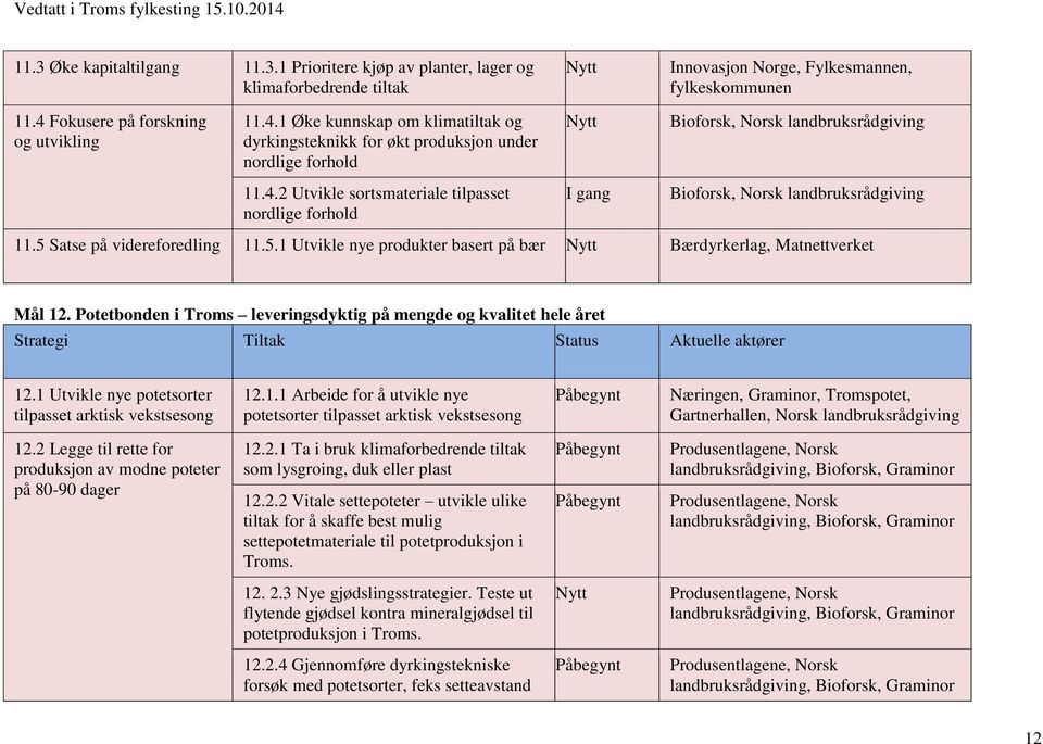 5 Satse på videreforedling 11.5.1 Utvikle nye produkter basert på bær Bærdyrkerlag, Matnettverket Mål 12. Potetbonden i Troms leveringsdyktig på mengde og kvalitet hele året 12.