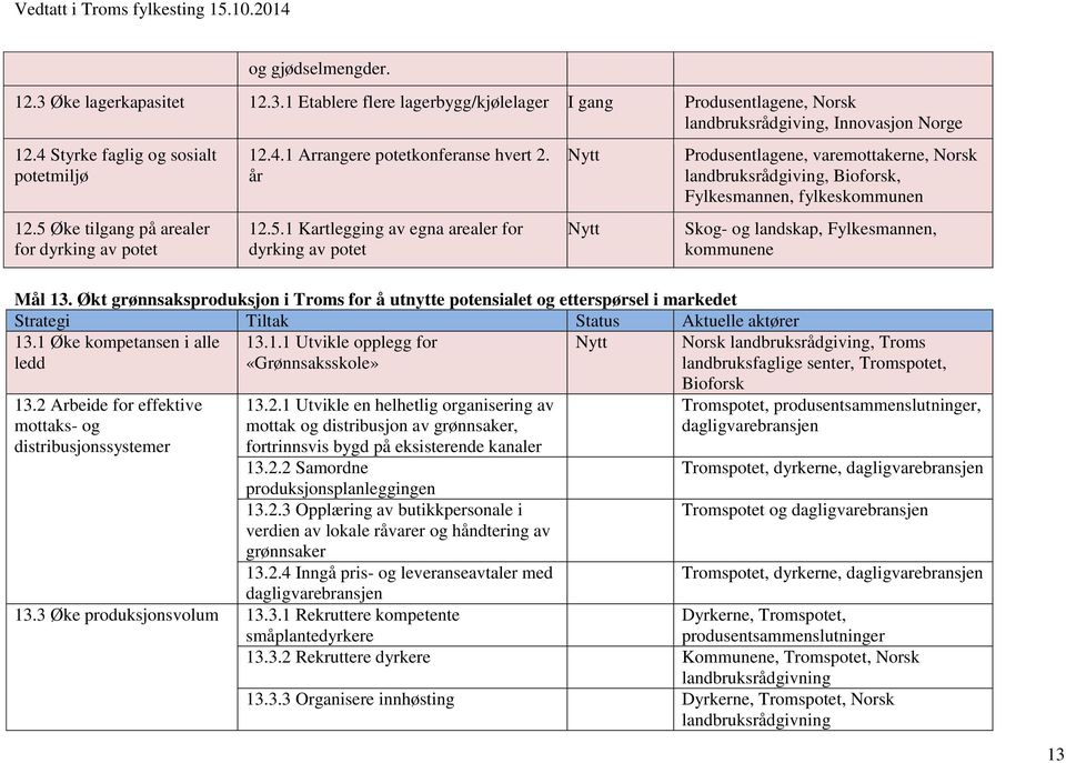 Økt grønnsaksproduksjon i Troms for å utnytte potensialet og etterspørsel i markedet 13.1 Øke kompetansen i alle ledd 13.1.1 Utvikle opplegg for «Grønnsaksskole» Norsk landbruksrådgiving, Troms landbruksfaglige senter, Tromspotet, 13.