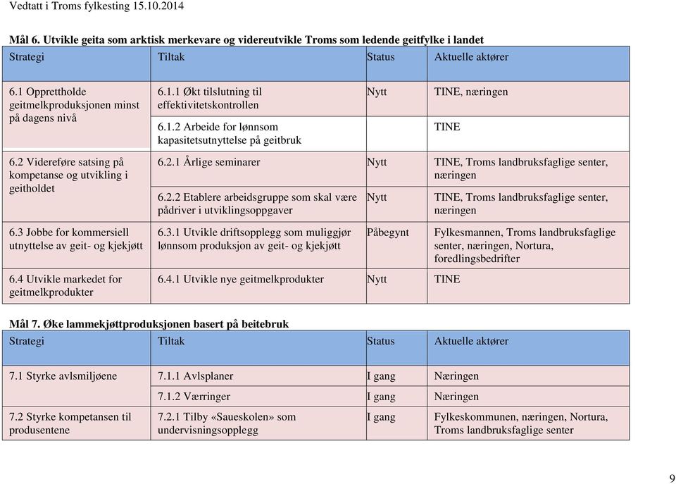 2.2 Etablere arbeidsgruppe som skal være pådriver i utviklingsoppgaver TINE, Troms landbruksfaglige senter, næringen 6.3 