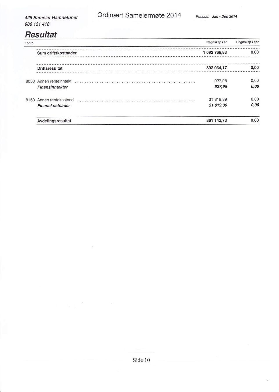 Driftsresultat 89234,17 Annen renteinntekt Finansinntekter 927,95 927,95 81 5