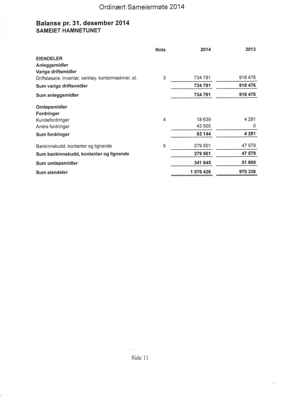 inventar, verktøy, kontormaskiner, ol.