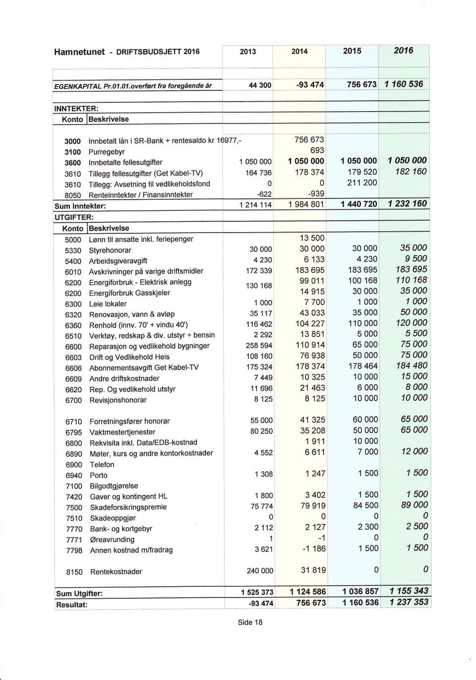 Kabel-TV) 361 Tillegg: Avsetning til vedlikeholdsfond 85 Renteinntekter/Finansinntekter 1 5 164 736-622 1 5 178 374-939 Sum lnntekter: 1 5 179 52 I 2112;, 1 5 182 16 1 214 114 1 984 81',, 1 4/,72 I