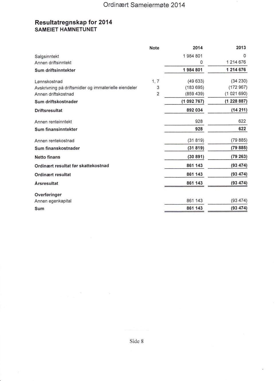 Driftsresultat 892 34 (14 2111 Annen renteinntekt Sum finansinntekter Annen rentekostnad Sum finanskostnader 928 622 928 622 (31 81e) (7e 885) (31 81e) (79 885) Netto finans Ord inært