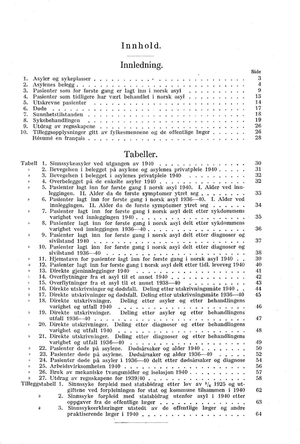 Tabell Sinnssykeasyler ved utgangen av 940 30 2 Bevegelsen i belegget på asylene og asylenes privatpleie 940 3 3 Bevegelsen i belegget i asylenes privatpleie 940 32 4 Overbelegget på de enkelte