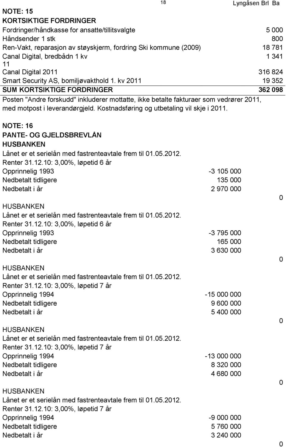 kv 2011 19 352 SUM KORTSIKTIGE FORDRINGER 362 098 Posten "Andre forskudd" inkluderer mottatte, ikke betalte fakturaer som vedrører 2011, med motpost i leverandørgjeld.
