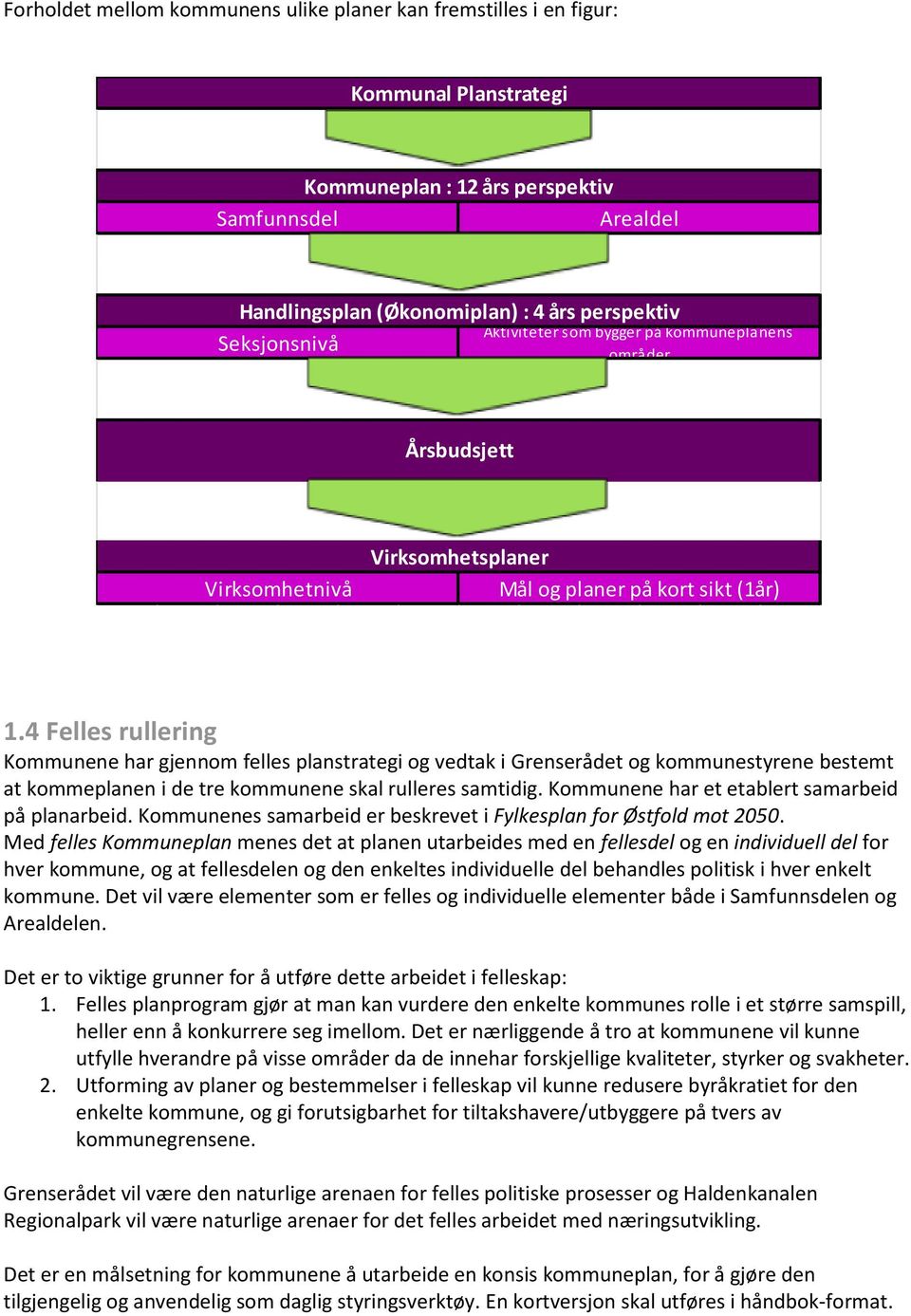 4 Felles rullering Kommunene har gjennom felles planstrategi og vedtak i Grenserådet og kommunestyrene bestemt at kommeplanen i de tre kommunene skal rulleres samtidig.