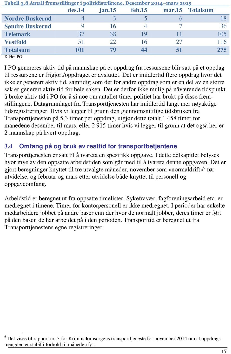 oppdrag fra ressursene blir satt på et oppdag til ressursene er frigjort/oppdraget er avsluttet.