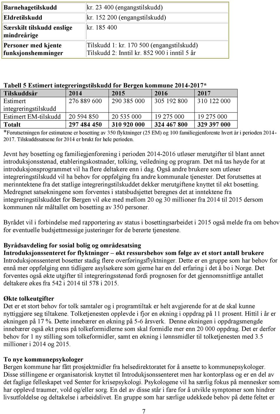 852 900 i inntil 5 år Tabell 5 Estimert integreringstilskudd for Bergen kommune 2014-2017* Tilskuddsår 2014 2015 2016 2017 Estimert 276 889 600 290 385 000 305 192 800 310 122 000