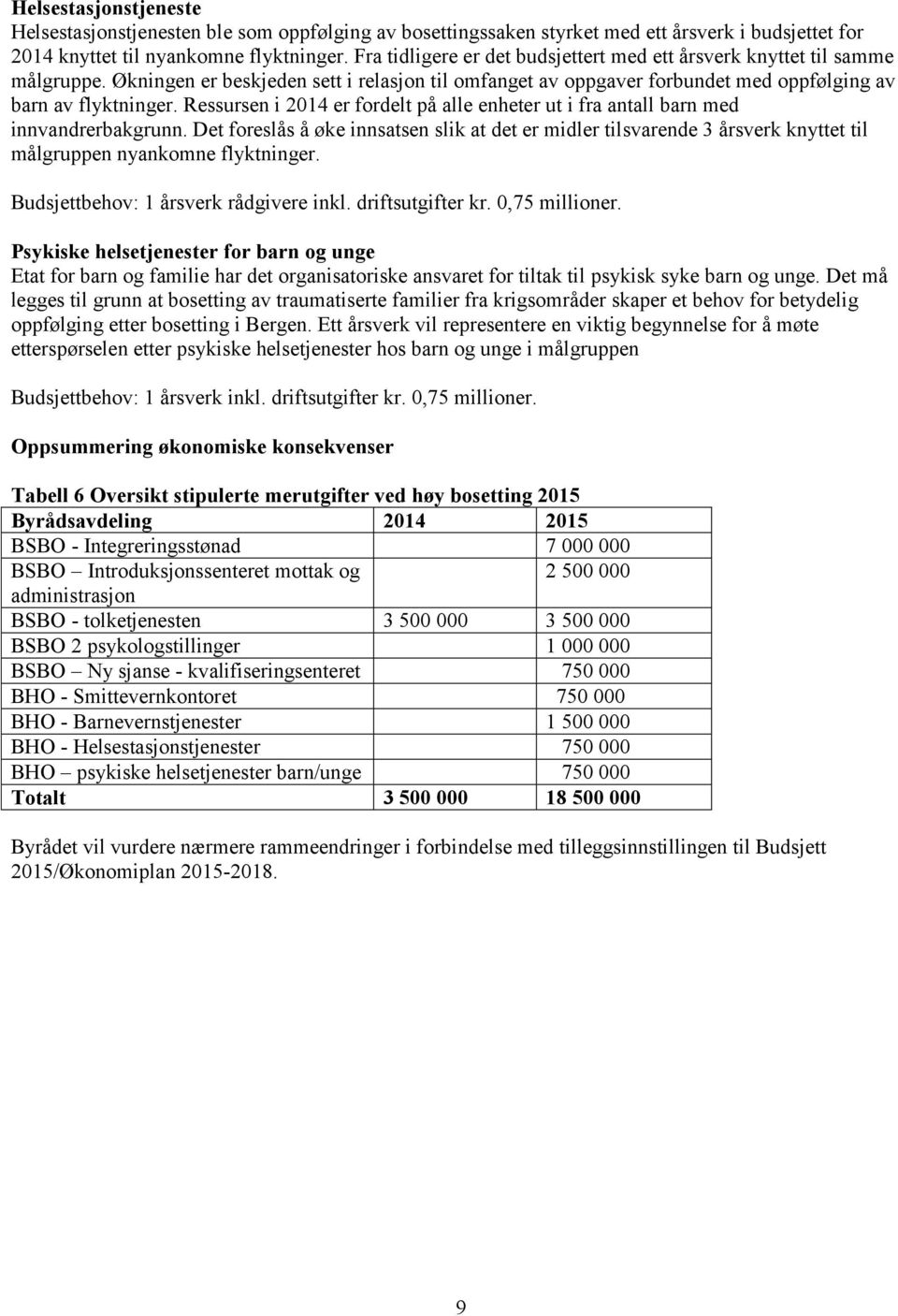 Ressursen i 2014 er fordelt på alle enheter ut i fra antall barn med innvandrerbakgrunn.