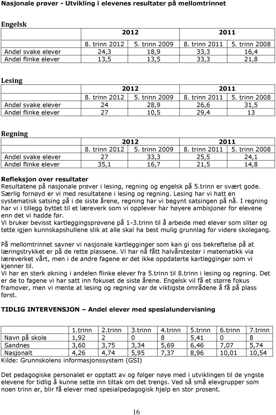 trinn 2008 Andel svake elever 24 28,9 26,6 31,5 Andel flinke elever 27 10,5 29,4 13 Regning 2011 8. trinn 5. trinn 2009 8. trinn 2011 5.