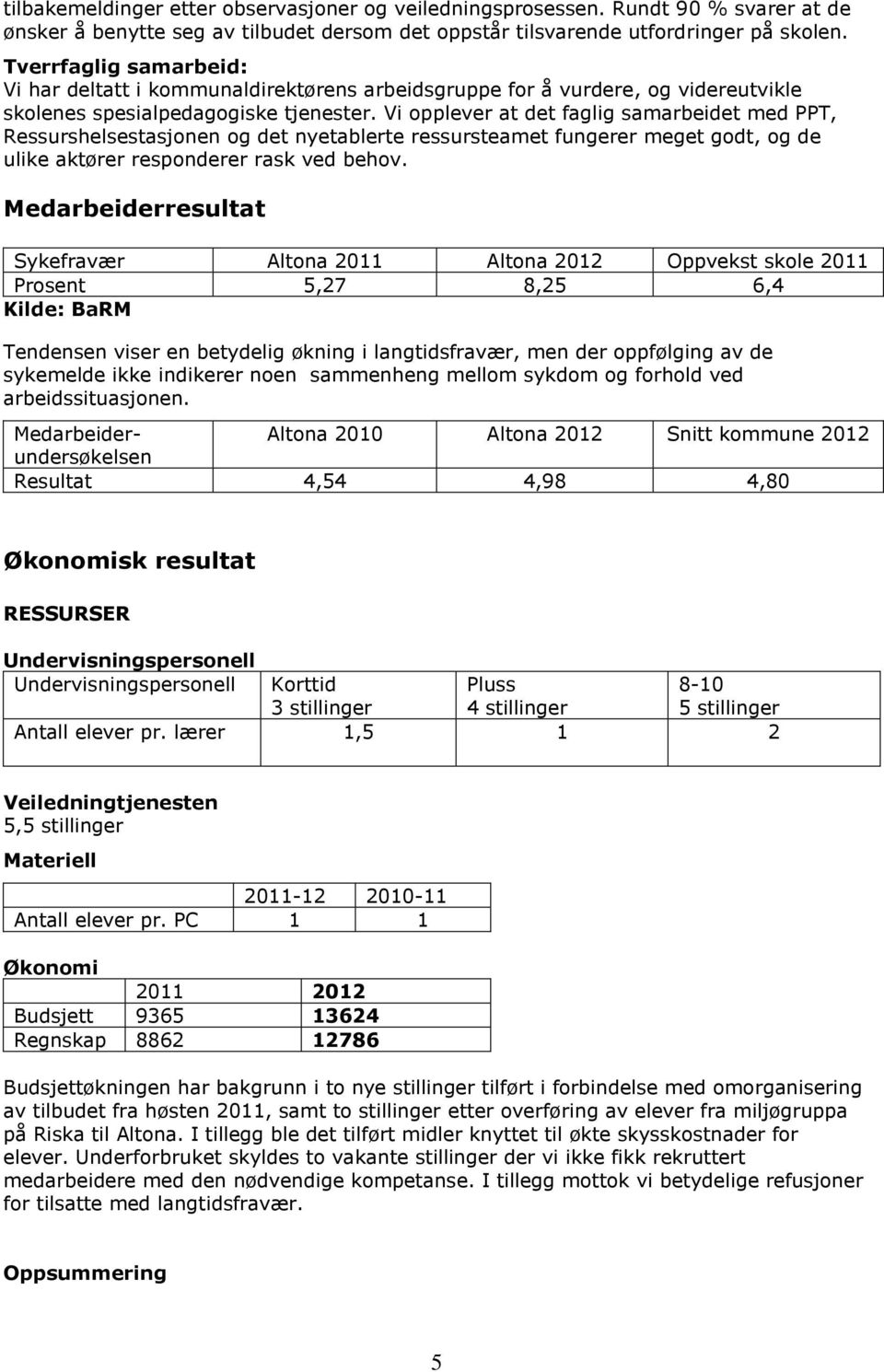 Vi opplever at det faglig samarbeidet med PPT, Ressurshelsestasjonen og det nyetablerte ressursteamet fungerer meget godt, og de ulike aktører responderer rask ved behov.