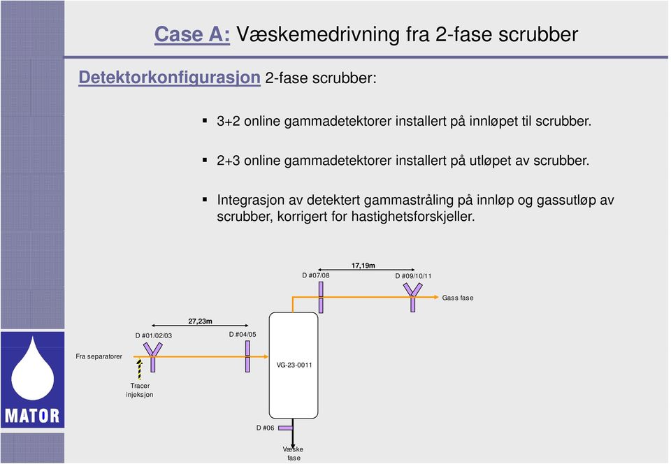 Integrasjon av detektert gammastråling på innløp og gassutløp av scrubber, korrigert for hastighetsforskjeller.