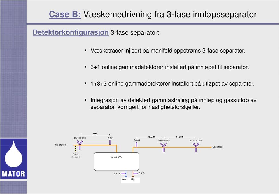 1+3+3 online gammadetektorer installert på utløpet av separator.