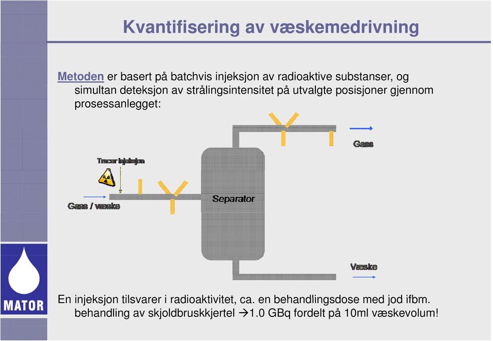 tilsvarer i radioaktivitet ca en behandlingsdose med jod ifbm En injeksjon tilsvarer i radioaktivitet,