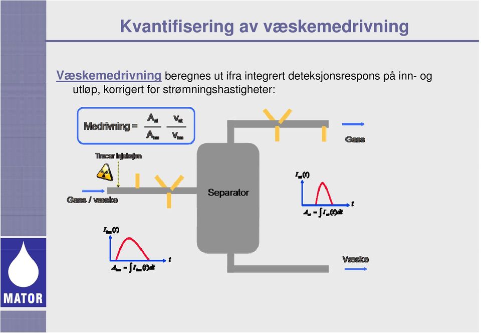 integrert deteksjonsrespons på inn-