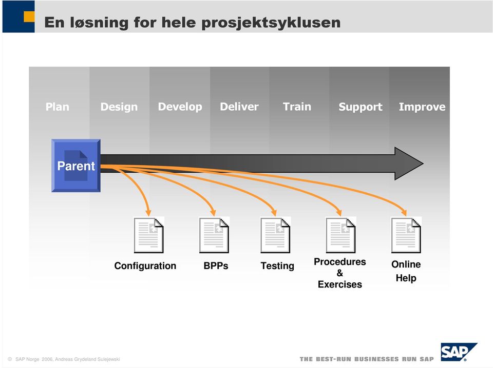 Support Improve Parent Configuration