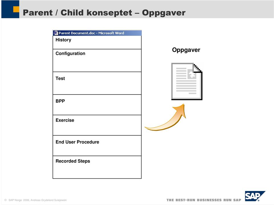 Configuration Oppgaver Test