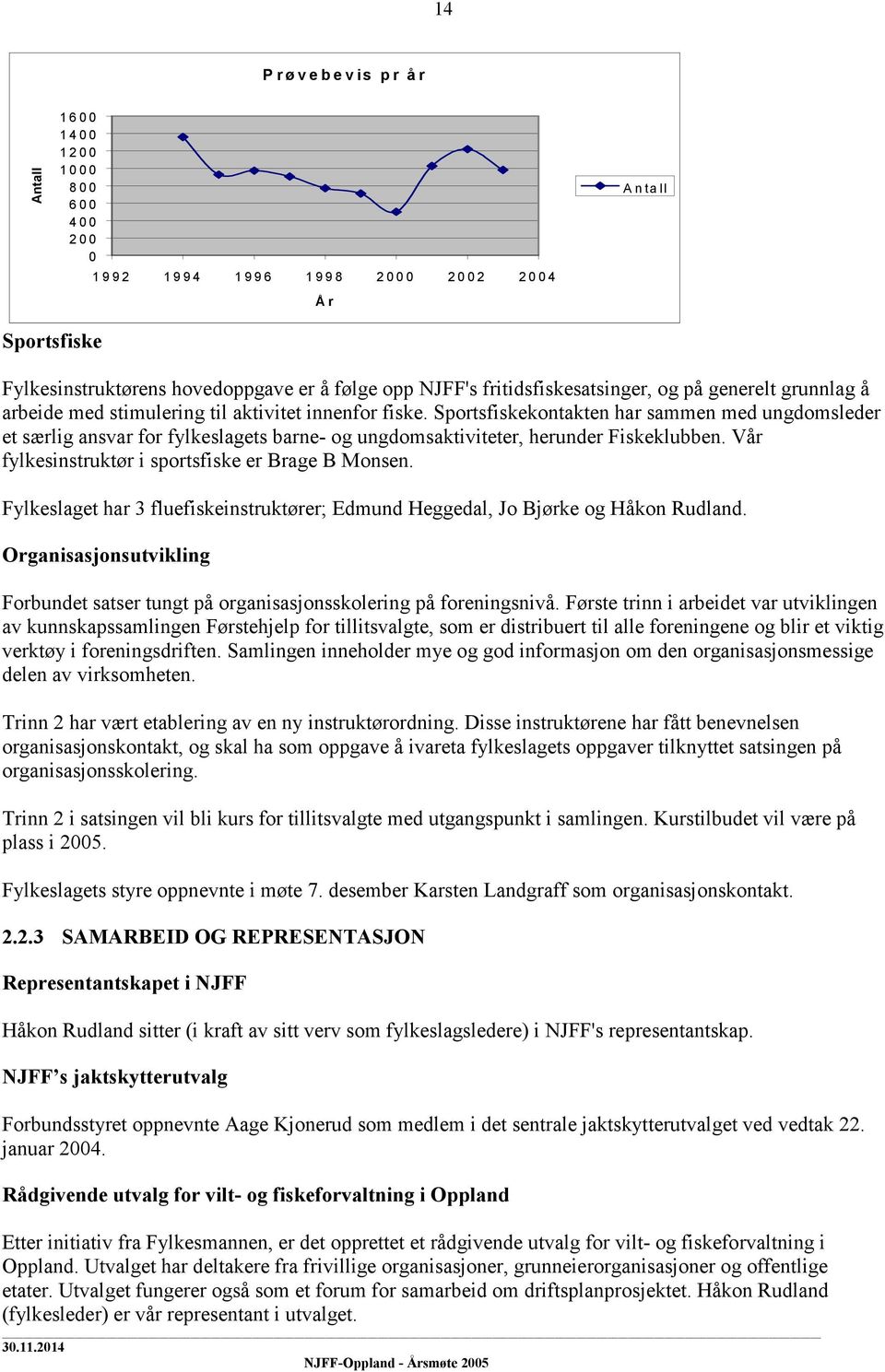 Sportsfiskekontakten har sammen med ungdomsleder et særlig ansvar for fylkeslagets barne- og ungdomsaktiviteter, herunder Fiskeklubben. Vår fylkesinstruktør i sportsfiske er Brage B Monsen.