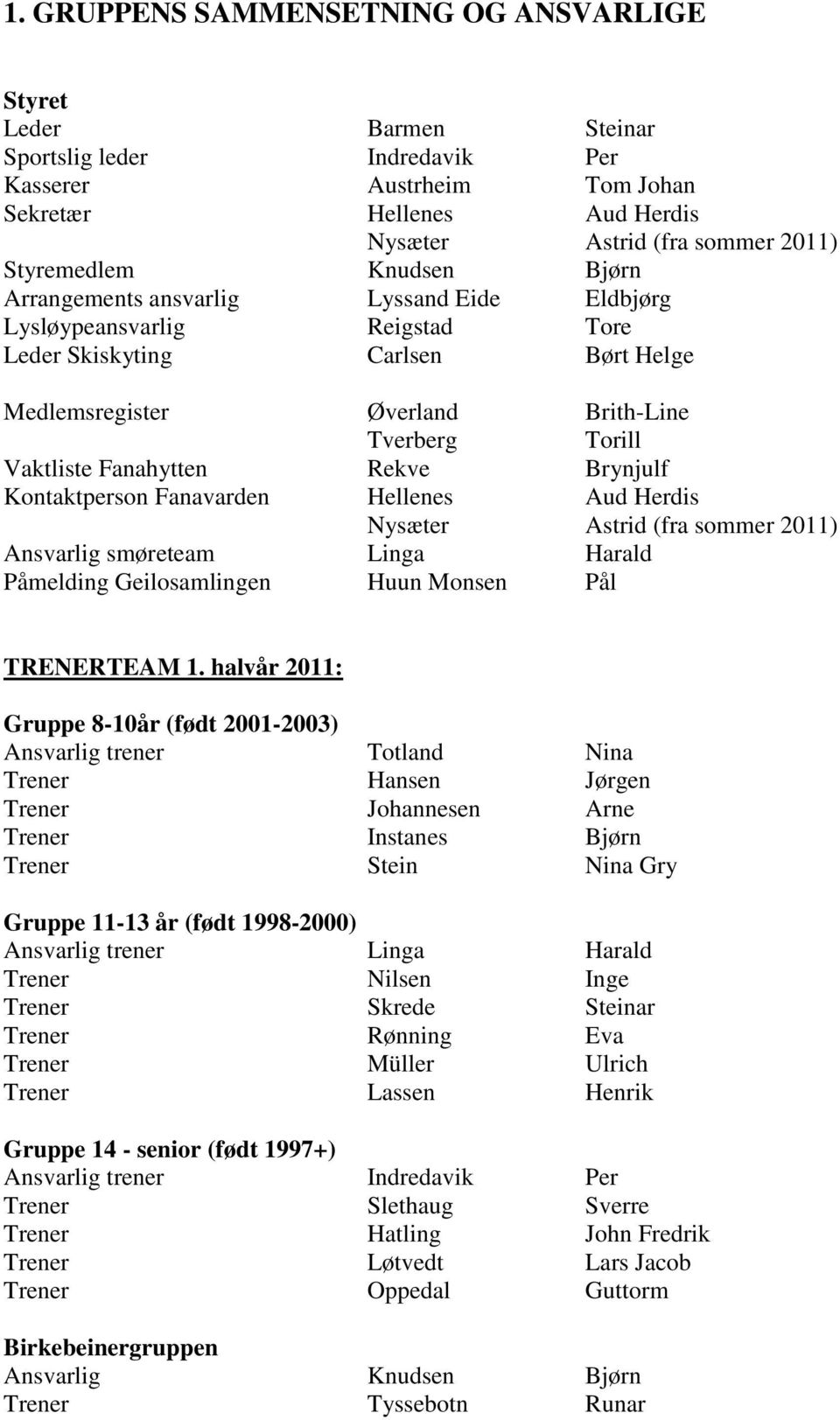 Vaktliste Fanahytten Rekve Brynjulf Kontaktperson Fanavarden Hellenes Aud Herdis Nysæter Astrid (fra sommer 2011) Ansvarlig smøreteam Linga Harald Påmelding Geilosamlingen Huun Monsen Pål TRENERTEAM