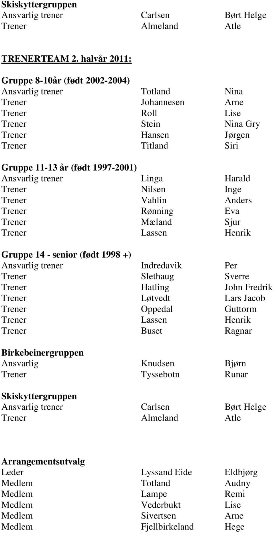 1997-2001) Ansvarlig trener Linga Harald Trener Nilsen Inge Trener Vahlin Anders Trener Rønning Eva Trener Mæland Sjur Trener Lassen Henrik Gruppe 14 - senior (født 1998 +) Ansvarlig trener