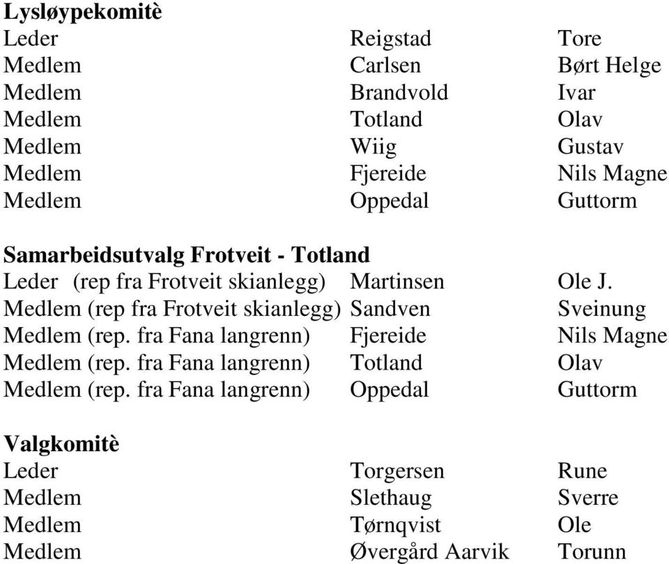 Medlem (rep fra Frotveit skianlegg) Sandven Sveinung Medlem (rep. fra Fana langrenn) Fjereide Nils Magne Medlem (rep.