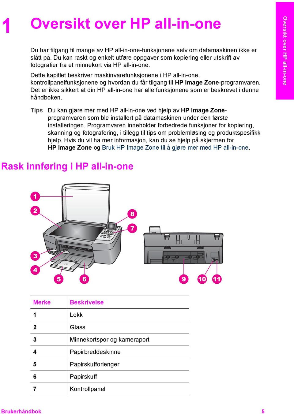 Dette kapitlet beskriver maskinvarefunksjonene i HP all-in-one, kontrollpanelfunksjonene og hvordan du får tilgang til HP Image Zone-programvaren.