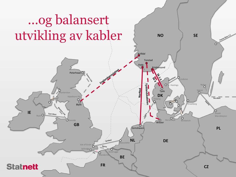 Hastings Nybro Hunterston Hawthorn Pit Tjele DK Esbjerg Stämö NordBalt Blyth